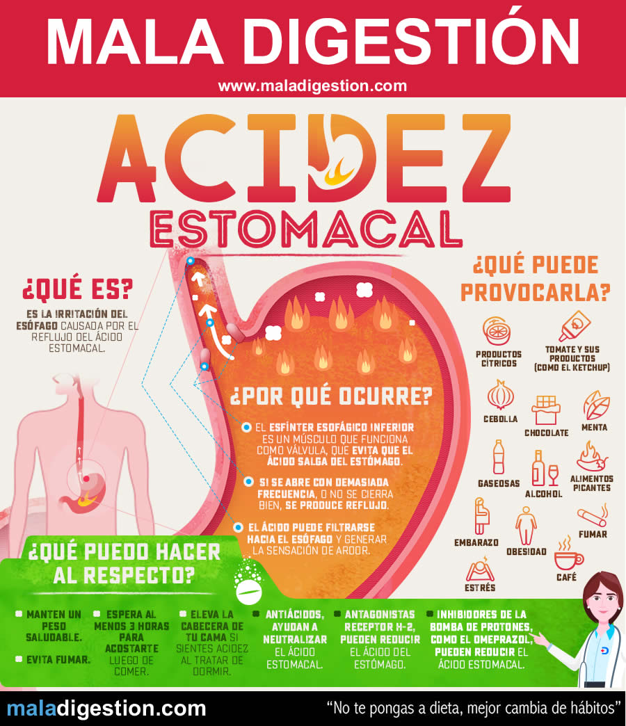 Acidez estomacal: Mala digestión Acidez estomacal: Mala digestión