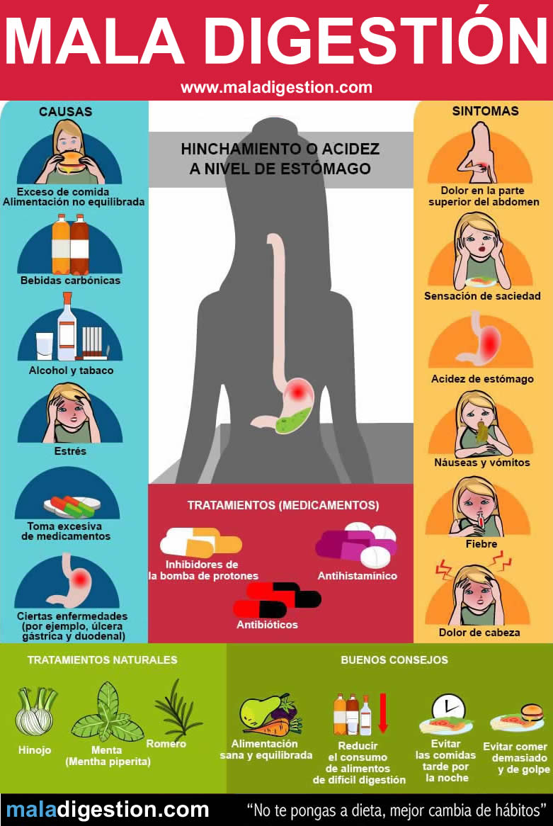 Mala digestión: Remedios mala digestión Mala digestión: Remedios mala digestión